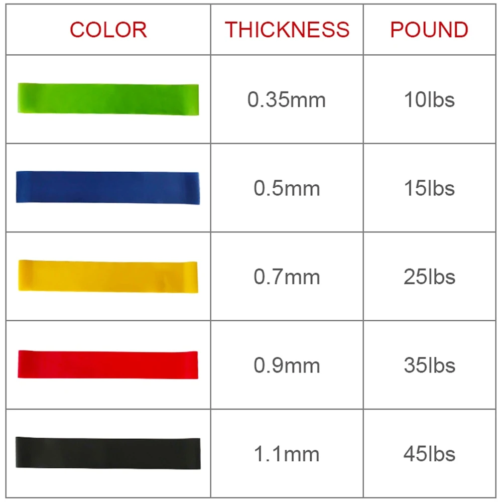 Yoga Tension Band Fitness Equipment Training Resistance Bands Rubber Loops Sport Training Equip